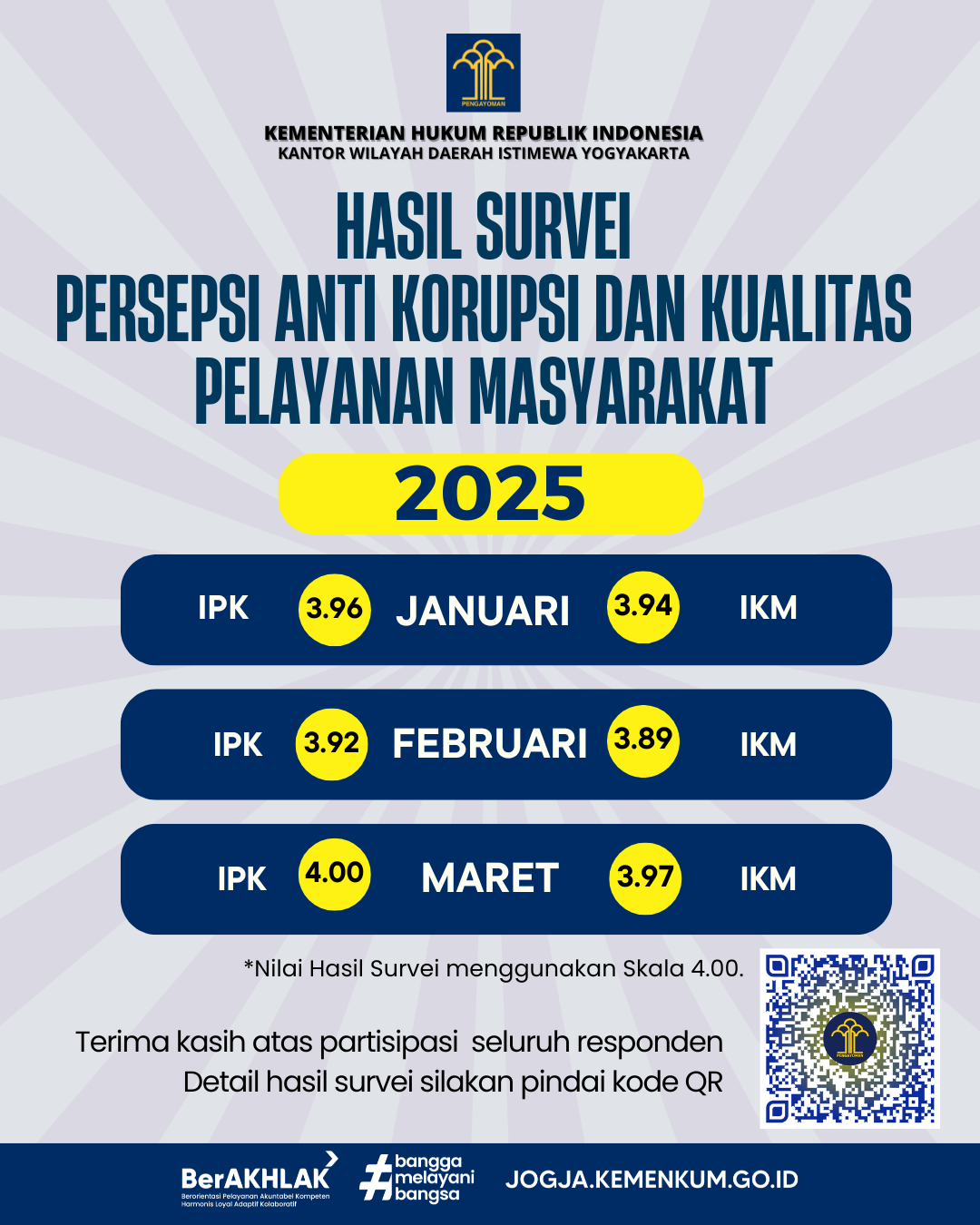 IPK IKM Triwulan I 2025