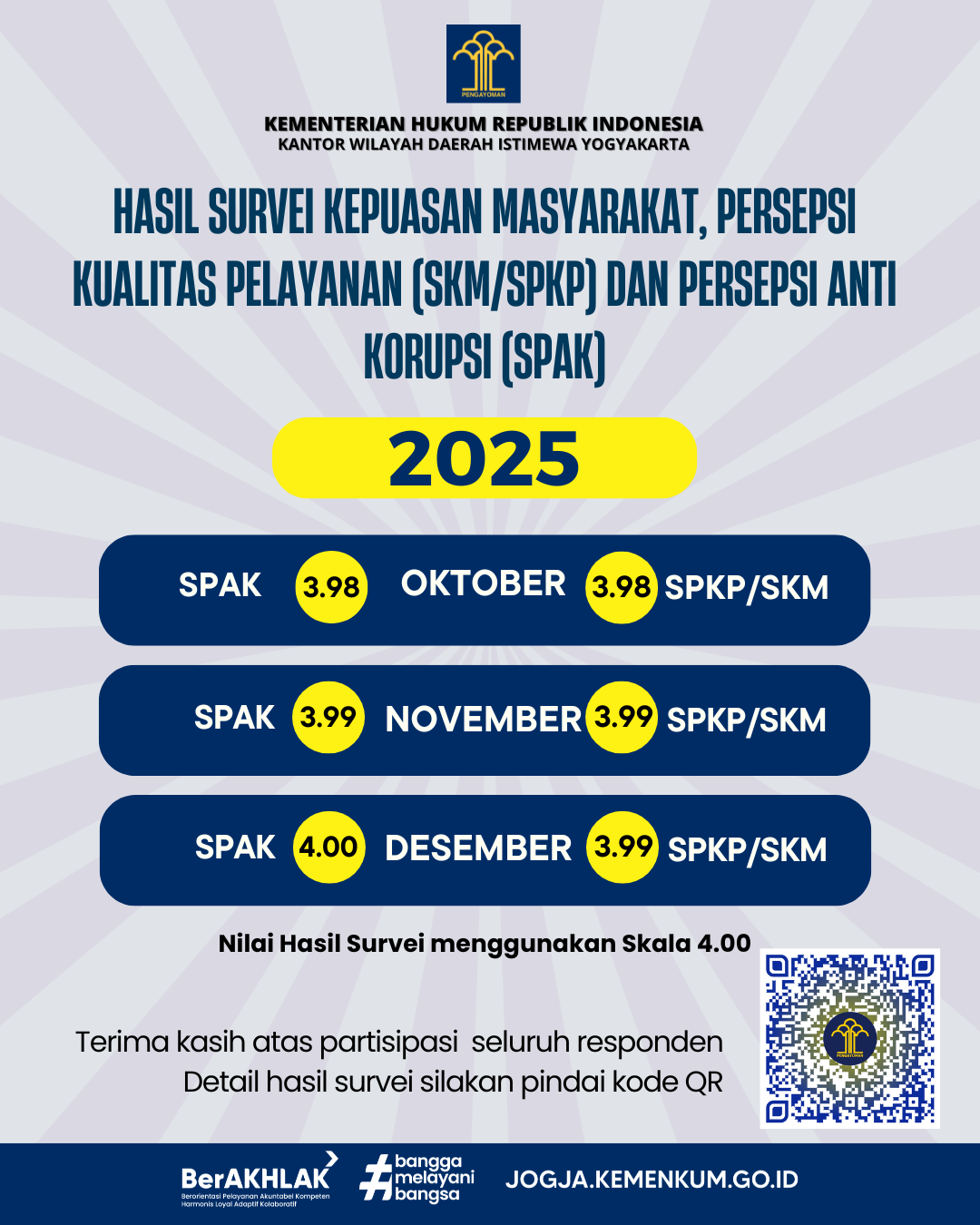 Infografis IPK IKM 2024