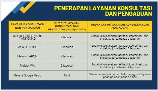 layanan kons pengaduan 2023