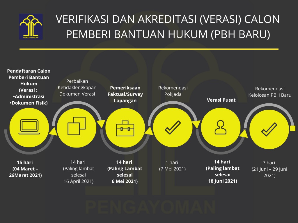 jadwal verasi bankum 2021