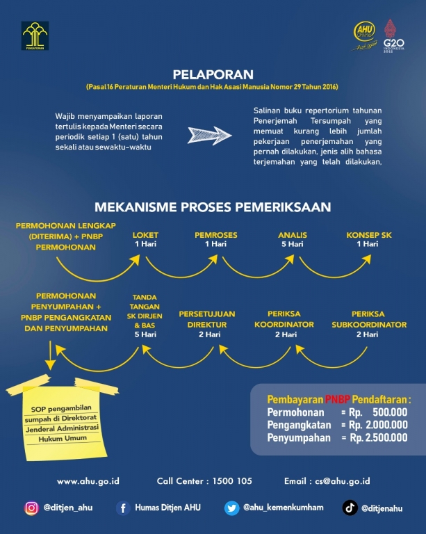 Penerjemah Tersumpah 3