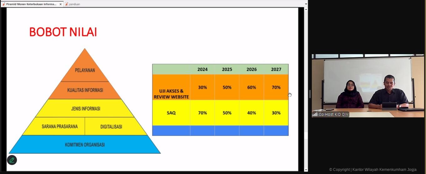 sosialisasi Monev PPID 2024 5