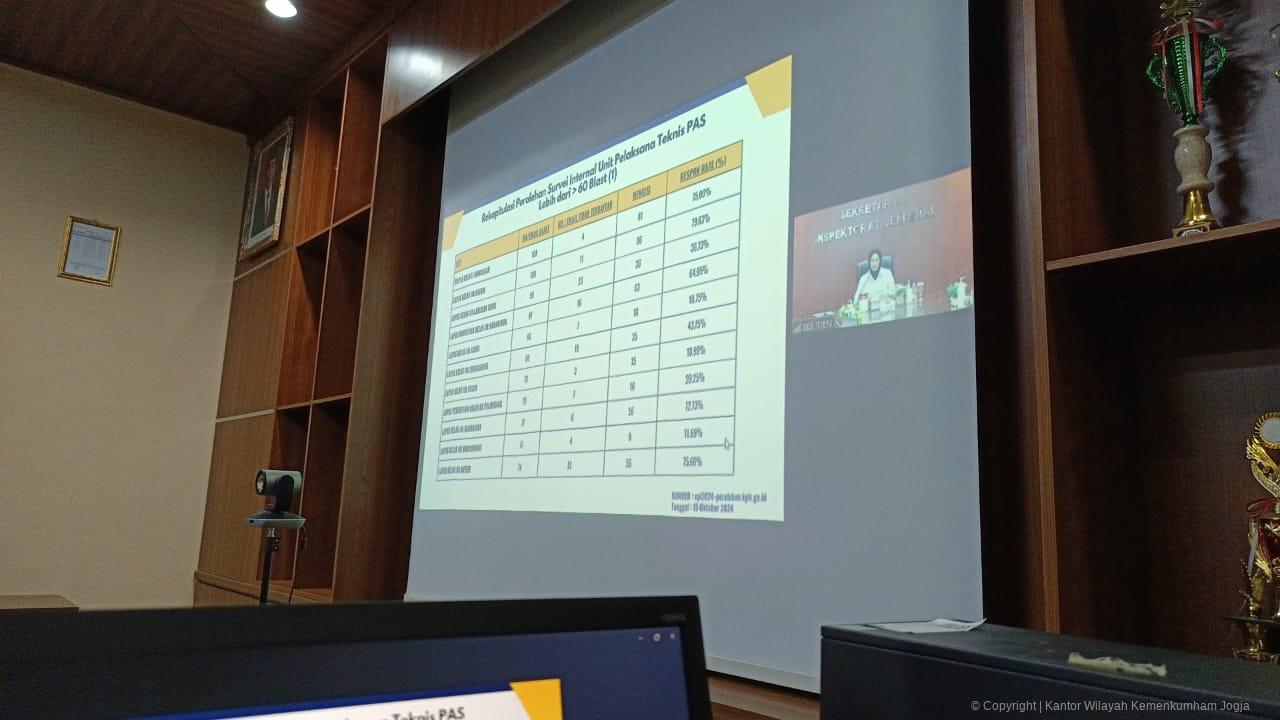 rapat spi kpk 20241016 3
