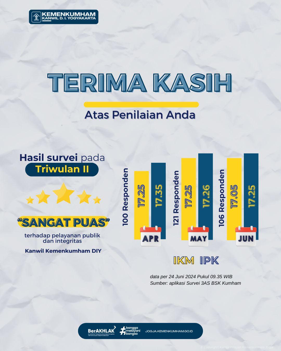 Infografis Hasil IPK IKM TW IV